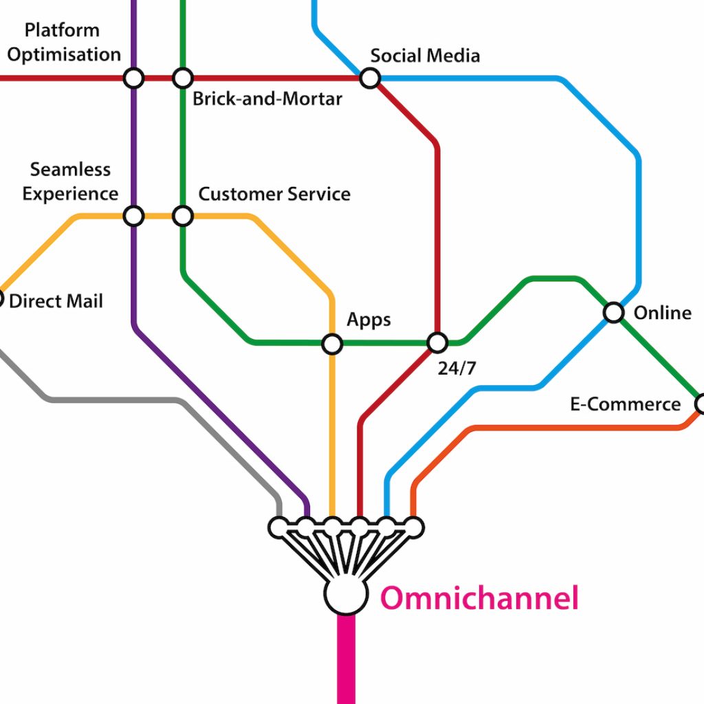 Omni channel business